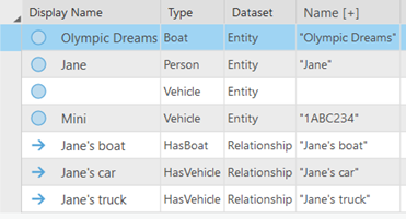 A display column shows values for different properties for each type.