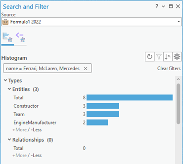 The histograms are updated to reflect the filtered content only.