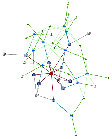 A link chart arranged with the Standard organic layout