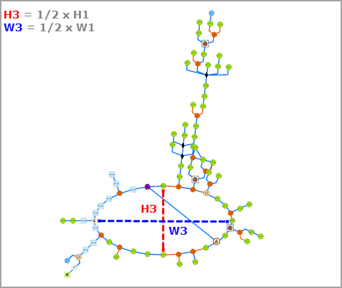 Ring Width set to W3, equal to 1/2 W1, and Ring Height set to H3, equal to 1/2 H1