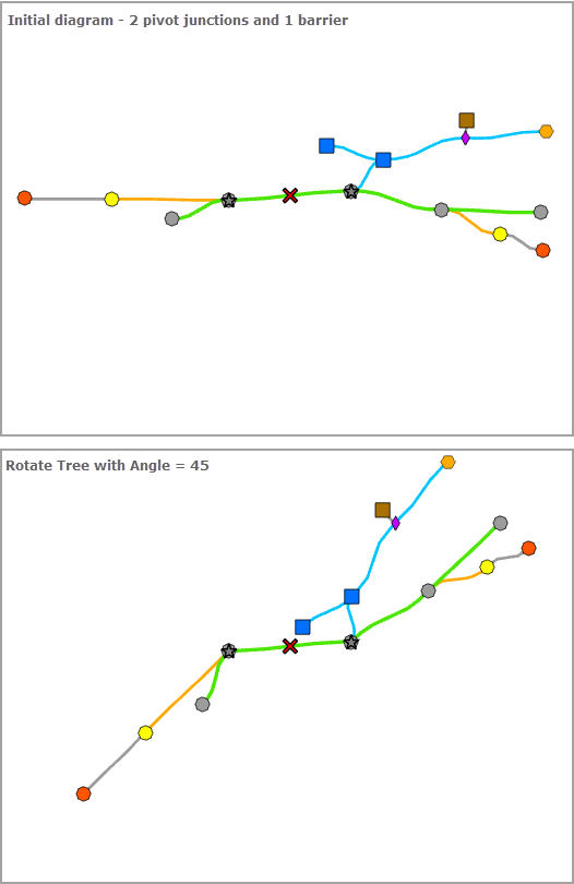 Rotate Tree with two pivot junctions and one barrier