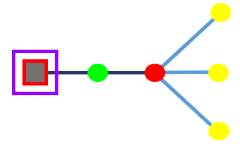 Sample diagram content after running Rules configuration 2