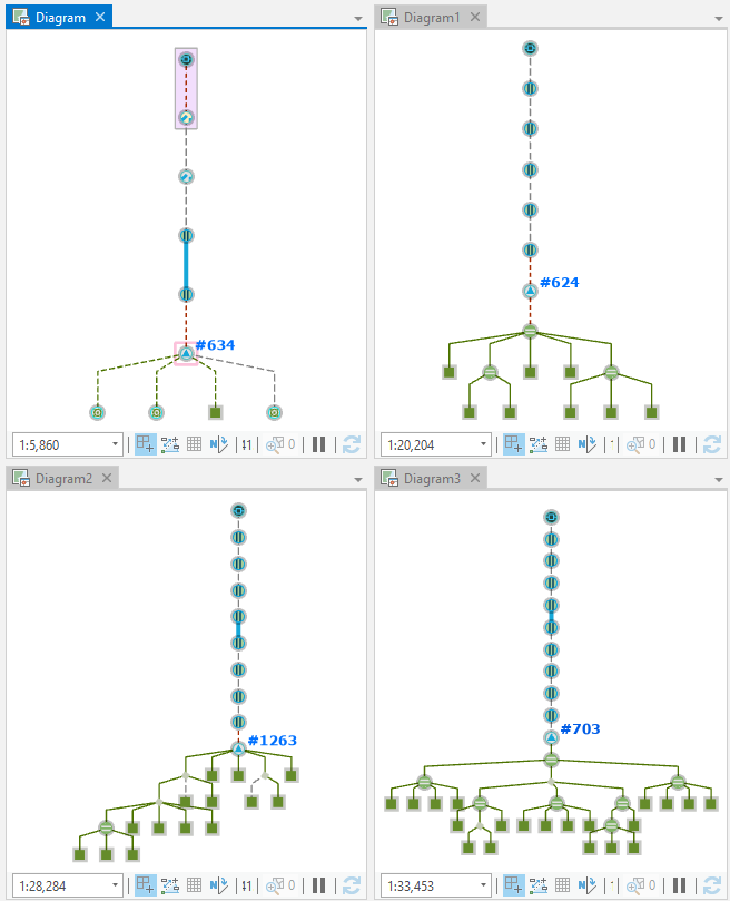 Sample of diagrams mixing upstream and downstream trace results and strongly reducing or collapsing features using Add Diagram Feature Capability rules