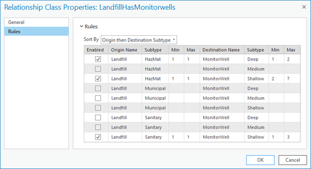 The Rules tab is accessible from the Relationship Class Properties dialog box.