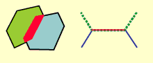 Must not overlap rule for polygons and lines. The red areas shows errors discovered during validation.