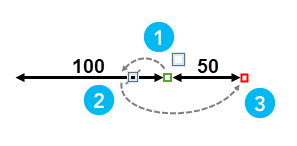 Steps to create continued aligned dimension