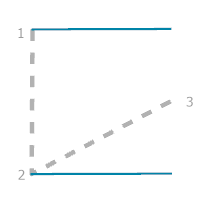 A construction guide for the Double Perpendicular rule option