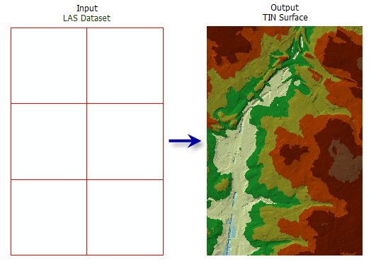 LAS Dataset to TIN