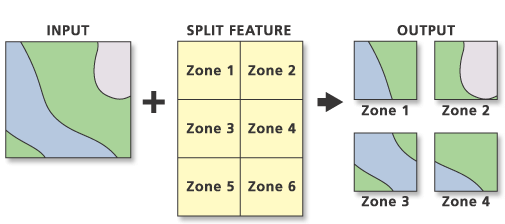 Split tool illustration