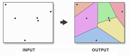 Thiessen tool illustration