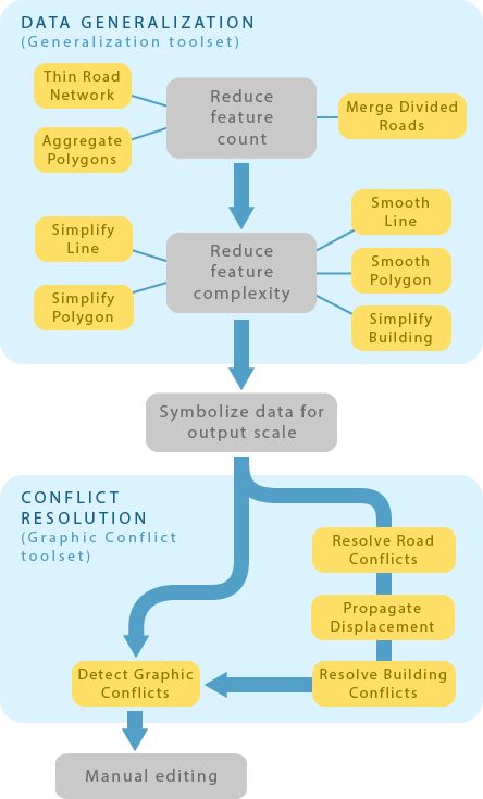 Diagram of the generalization workflow