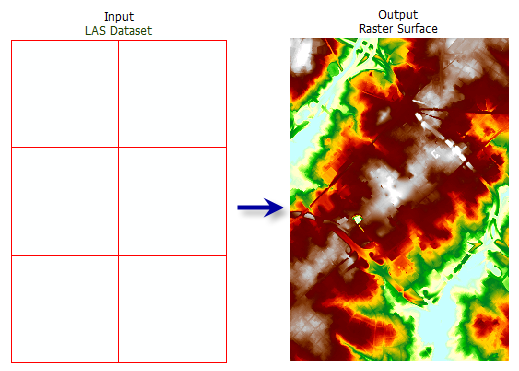 LAS Dataset to Raster