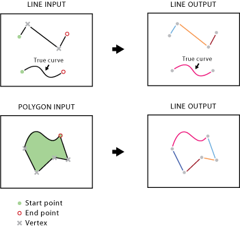 Split Lines At Vertices tool illustration