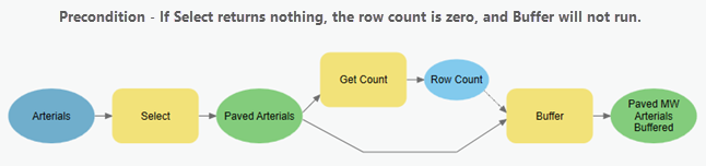 Using Get Count with a precondition