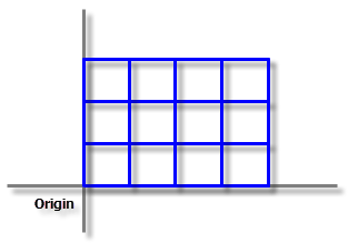 Creating the cells