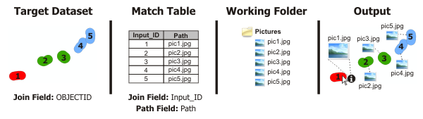 Add Attachment tool illustration