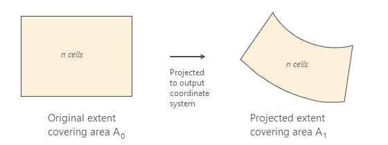 Preserve resolution method