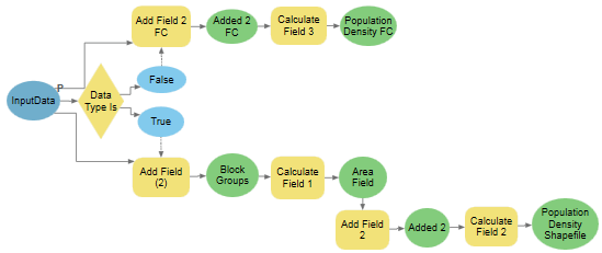 The If Data Type Is tool in ModelBuilder