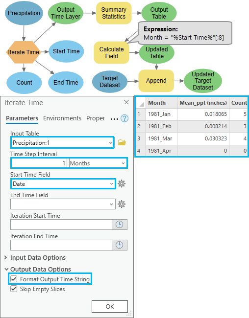 How to use Iterate Time