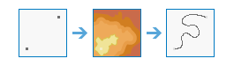 Determine Travel Cost Paths to Destinations tool illustration