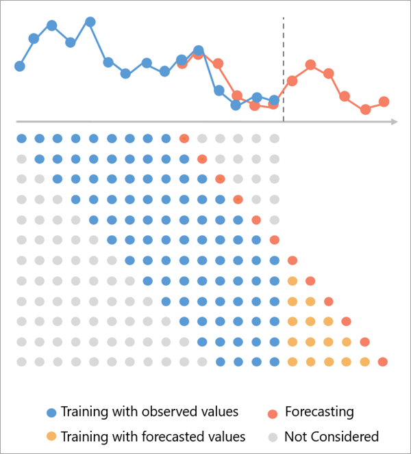 Forest-based Forecast tool illustration