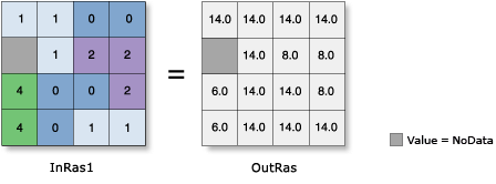 Perimeter Zonal Geometry illustration