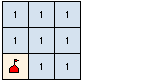 Nearest source cell is identified