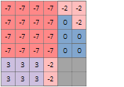 Example output for Ascending and Two-way (checked) settings