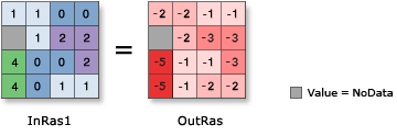 Bitwise Not illustration