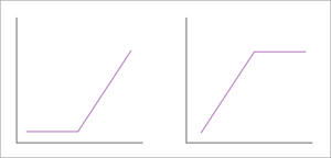 Hinge basis function