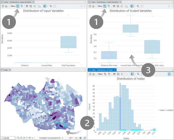 Linked map, histogram, and box plots