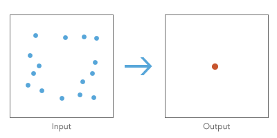 Mean Center tool illustration