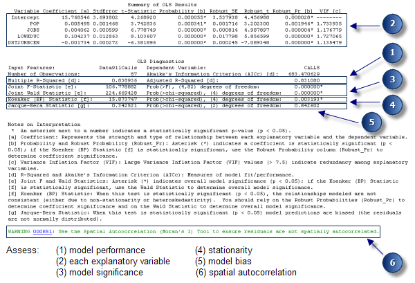 OLS Report