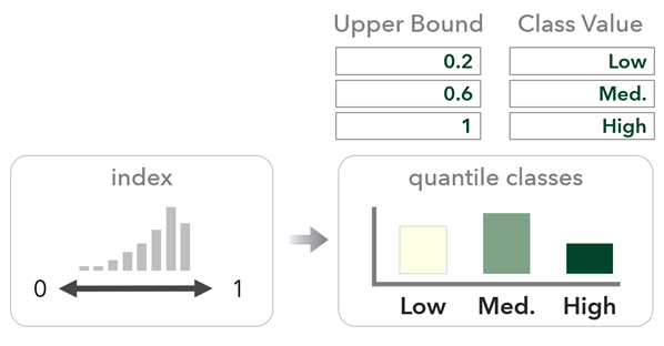 Custom classification