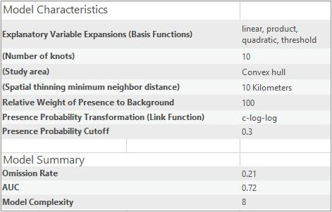 Model Characteristics messages