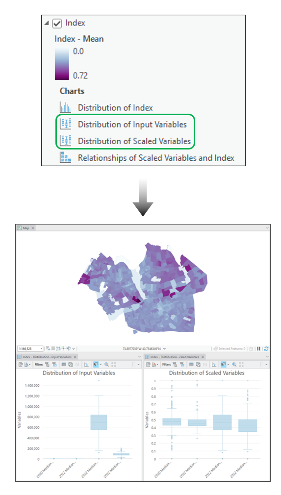 Box plots of input and scaled variables