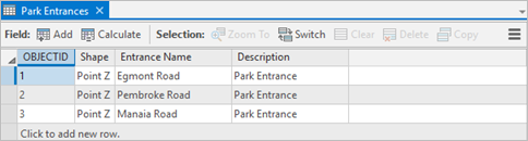 Park Entrances attribute table