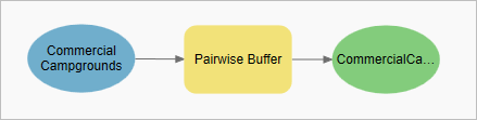 Process in ready-to-run state