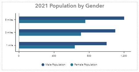 Multifeature horizontal bar chart