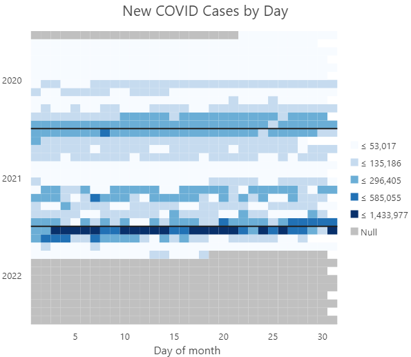 Calendar heat chart shown as sequential calendar views.