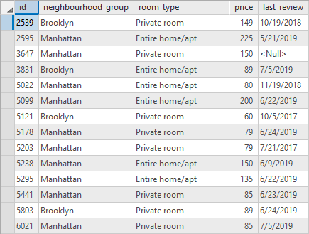 Sample attribute table