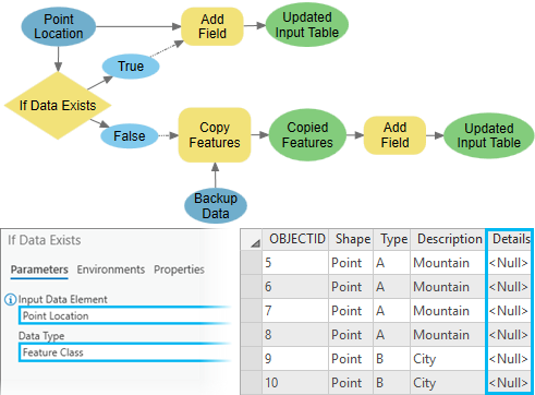 Example of If Data Exists