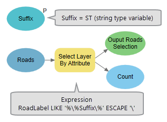 Use the inline variable in the Select Layer By Attribute tool.