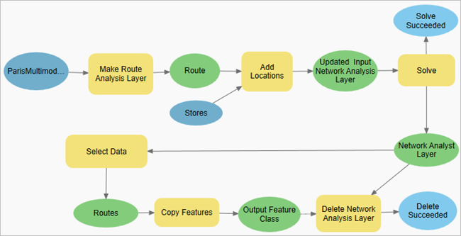 Auto layout the model