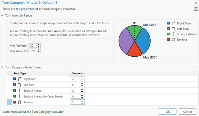 Changing the left and reverse turns to have a 5-second delay in the Turn Category Evaluator