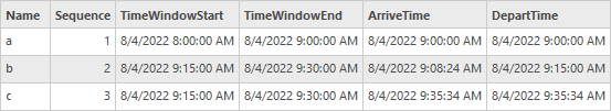 Arrive and depart times