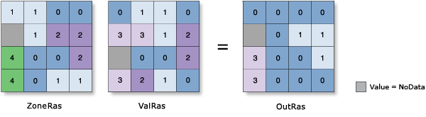 Zonal Statistics with minimum statistic selected