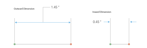 Outward and inward dimensions