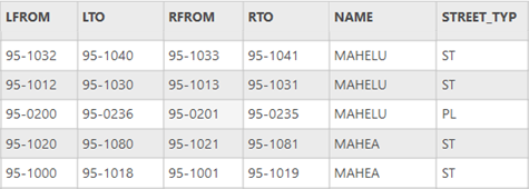 Table of hyphenated house number ranges