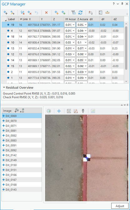 GCP residuals in the GCP Manager window